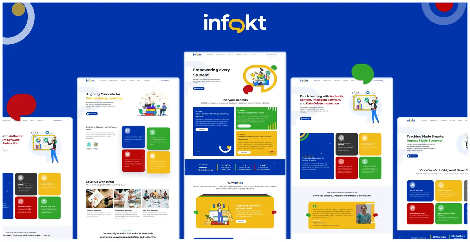 Pages from the Infakt website laid out on a blue background